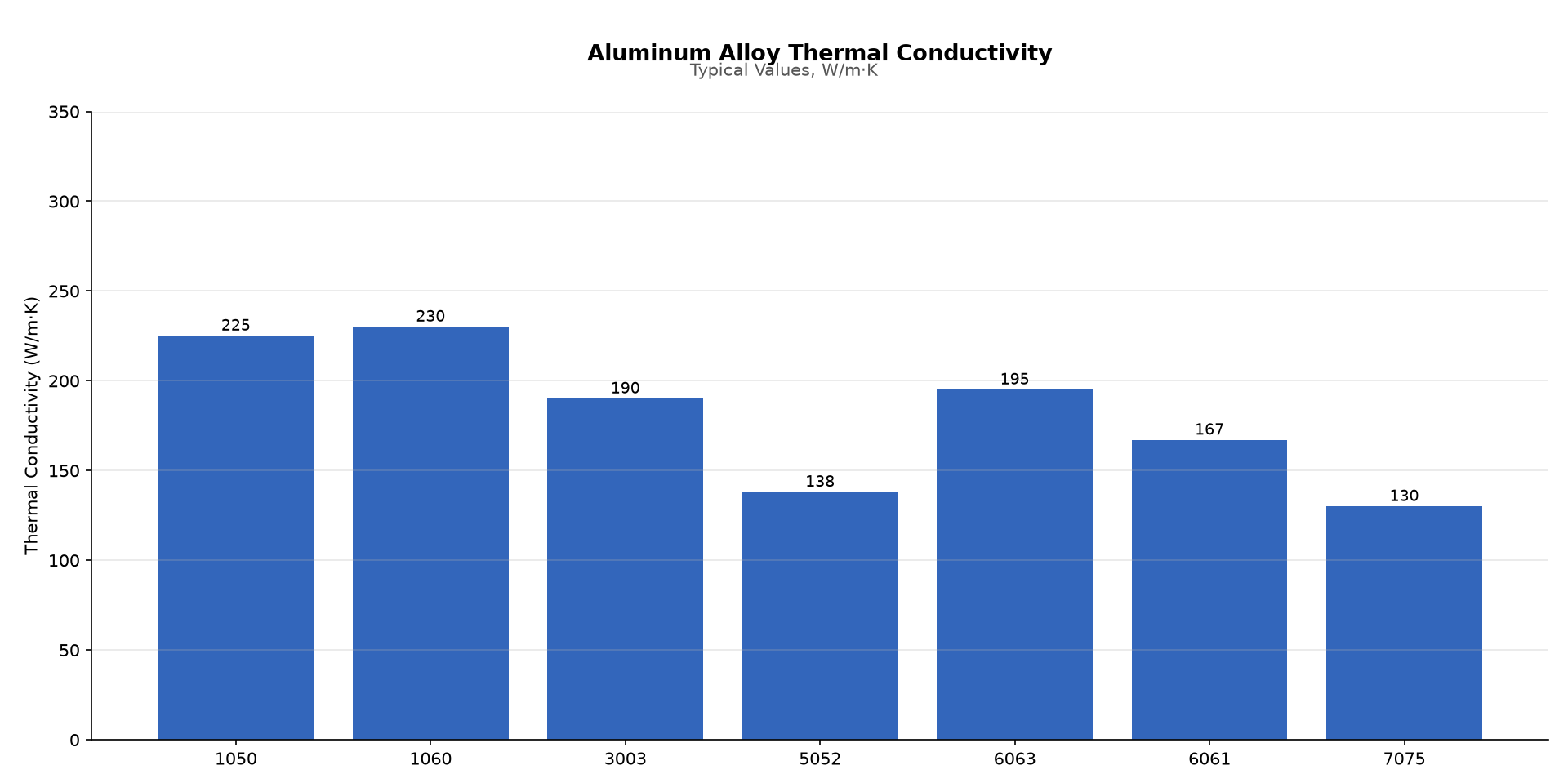 aluminum-alloy-thermal-conductivity-chart